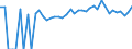 Indicator: Estimated Percent of: People of All Ages in Poverty for Redwood County, MN