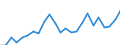 Indicator: Real Gross Domestic Product:: Private Goods-Producing Industries in Redwood County, MN