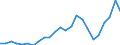 Indicator: Real Gross Domestic Product:: Private Services-Providing Industries in Redwood County, MN