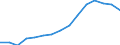 Indicator: Population Estimate,: Total, Hispanic or Latino, Some Other Race Alone (5-year estimate) in Renville County, MN