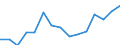 Indicator: Population Estimate,: olds with Children as a Percentage of Households with Children (5-year estimate) in Renville County, MN