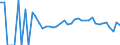 Indicator: 90% Confidence Interval: Lower Bound of Estimate of Related Children Age 5-17 in Families in Poverty for Renville County, MN