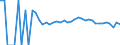 Indicator: 90% Confidence Interval: Upper Bound of Estimate of People Age 0-17 in Poverty for Renville County, MN