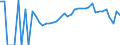 Indicator: 90% Confidence Interval: Lower Bound of Estimate of Percent of Related Children Age 5-17 in Families in Poverty for Renville County, MN