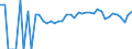 Indicator: 90% Confidence Interval: Lower Bound of Estimate of Percent of People of All Ages in Poverty for Renville County, MN