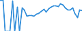 Indicator: 90% Confidence Interval: Lower Bound of Estimate of Percent of People Age 0-17 in Poverty for Renville County, MN