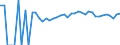 Indicator: 90% Confidence Interval: Upper Bound of Estimate of Percent of People of All Ages in Poverty for Renville County, MN