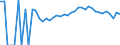 Indicator: 90% Confidence Interval: Upper Bound of Estimate of Percent of People Age 0-17 in Poverty for Renville County, MN