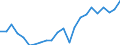 Indicator: Real Gross Domestic Product:: Private Services-Providing Industries in Renville County, MN