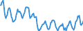 Indicator: Housing Inventory: Active Listing Count: in Rice County, MN