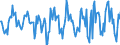 Indicator: Housing Inventory: Active Listing Count: Month-Over-Month in Rice County, MN