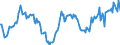 Indicator: Housing Inventory: Active Listing Count: Year-Over-Year in Rice County, MN