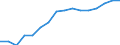 Indicator: Housing Inventory: Active Listing Count: lation (5-year estimate) in Rice County, MN