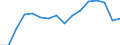 Indicator: Housing Inventory: Active Listing Count: estimate) in Rice County, MN