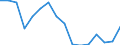 Indicator: Housing Inventory: Active Listing Count: r Rice County, MN