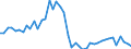 Indicator: Housing Inventory: Active Listing Count: ed by Building Permits for Rice County, MN