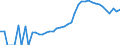 Indicator: Housing Inventory: Active Listing Count: , MN