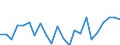 Indicator: Housing Inventory: Active Listing Count: N