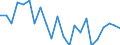 Indicator: Housing Inventory: Active Listing Count: ice County, MN