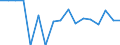 Indicator: Housing Inventory: Active Listing Count: enses Known to Law Enforcement in Rice County, MN (DISCONTINUED)