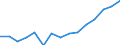 Indicator: Housing Inventory: Active Listing Count: estimate) in Rice County, MN