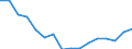 Indicator: Housing Inventory: Active Listing Count: r Rice County, MN