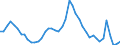 Indicator: Housing Inventory: Active Listing Count: 
