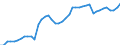 Indicator: Housing Inventory: Active Listing Count: 