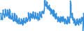 Indicator: Housing Inventory: Active Listing Count: 