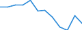 Indicator: Housing Inventory: Active Listing Count: year estimate) for Rice County, MN (DISCONTINUED)