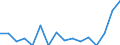 Indicator: Housing Inventory: Active Listing Count: g in Rice County, MN