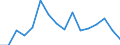 Indicator: Housing Inventory: Active Listing Count: as a Percentage of Households with Children (5-year estimate) in Rice County, MN