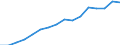 Indicator: Housing Inventory: Active Listing Count: eted an Associate's Degree or Higher (5-year estimate) in Rice County, MN