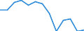Indicator: Housing Inventory: Active Listing Count: Level (5-year estimate) in Rice County, MN