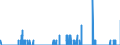 Indicator: Housing Inventory: Active Listing Count: MN