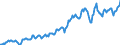 Indicator: Housing Inventory: Average Listing Price: in Rice County, MN