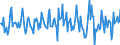 Indicator: Housing Inventory: Average Listing Price: Month-Over-Month in Rice County, MN