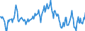 Indicator: Housing Inventory: Average Listing Price: Year-Over-Year in Rice County, MN