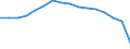 Indicator: Population Estimate,: Total, Not Hispanic or Latino, White Alone (5-year estimate) in Rice County, MN