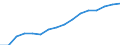 Indicator: Population Estimate,: Total, Not Hispanic or Latino, Black or African American Alone (5-year estimate) in Rice County, MN