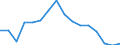 Indicator: Population Estimate,: Total, Not Hispanic or Latino, American Indian and Alaska Native Alone (5-year estimate) in Rice County, MN