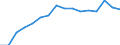 Indicator: Population Estimate,: Total, Not Hispanic or Latino, Asian Alone (5-year estimate) in Rice County, MN