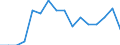Indicator: Population Estimate,: Total, Not Hispanic or Latino, Native Hawaiian and Other Pacific Islander Alone (5-year estimate) in Rice County, MN