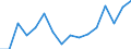 Indicator: Population Estimate,: Total, Not Hispanic or Latino, Two or More Races, Two Races Excluding Some Other Race, and Three or More Races (5-year estimate) in Rice County, MN