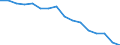 Indicator: Population Estimate,: Total, Hispanic or Latino, White Alone (5-year estimate) in Rice County, MN