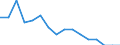Indicator: Population Estimate,: Total, Hispanic or Latino, Black or African American Alone (5-year estimate) in Rice County, MN
