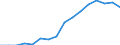 Indicator: Population Estimate,: Total, Hispanic or Latino, Two or More Races, Two Races Excluding Some Other Race, and Three or More Races (5-year estimate) in Rice County, MN