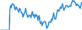 Indicator: Market Hotness:: Demand Score in Rice County, MN