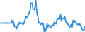 Indicator: Market Hotness:: Listing Views per Property in Rice County, MN