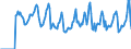 Indicator: Market Hotness:: Median Days on Market in Rice County, MN